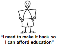 Can Not Afford Trading Education