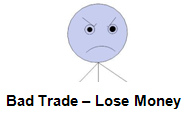 Losing Trade