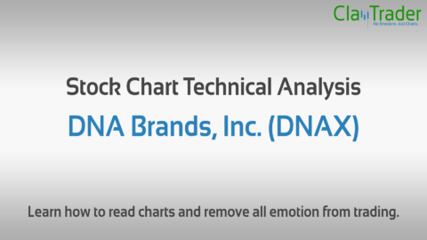 DNA Brands, Inc. (DNAX) Stock Chart Technical Analysis