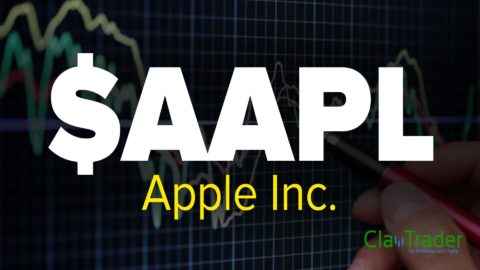 Apple Inc. (AAPL) Stock Chart Technical Analysis