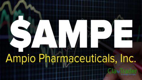 Ampio Pharmaceuticals, Inc. (AMPE) Stock Chart Technical Analysis