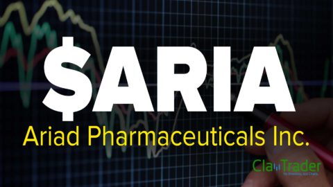Ariad Pharmaceuticals Inc. (ARIA) Stock Chart Technical Analysis