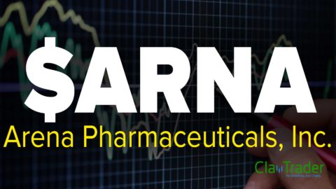 Arena Pharmaceuticals, Inc. (ARNA) Stock Chart Technical Analysis
