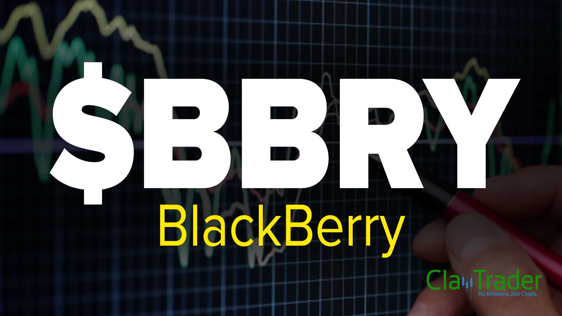 BlackBerry (BBRY) Stock Chart Technical Analysis