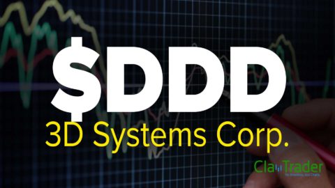 3D Systems Corp. (DDD) Stock Chart Technical Analysis