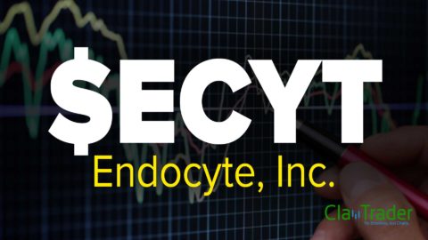 Endocyte, Inc. (ECYT) Stock Chart Technical Analysis