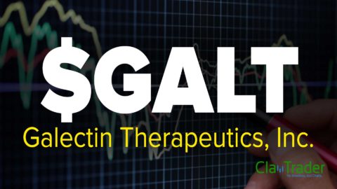 Galectin Therapeutics, Inc. (GALT) Stock Chart Technical Analysis