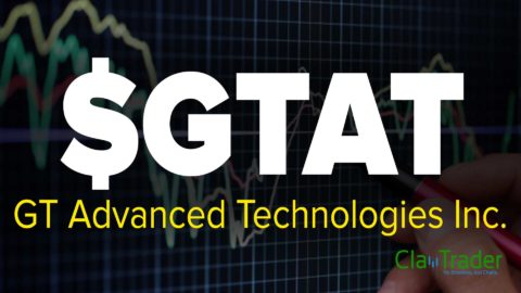 GT Advanced Technologies Inc. (GTAT) Stock Chart Technical Analysis