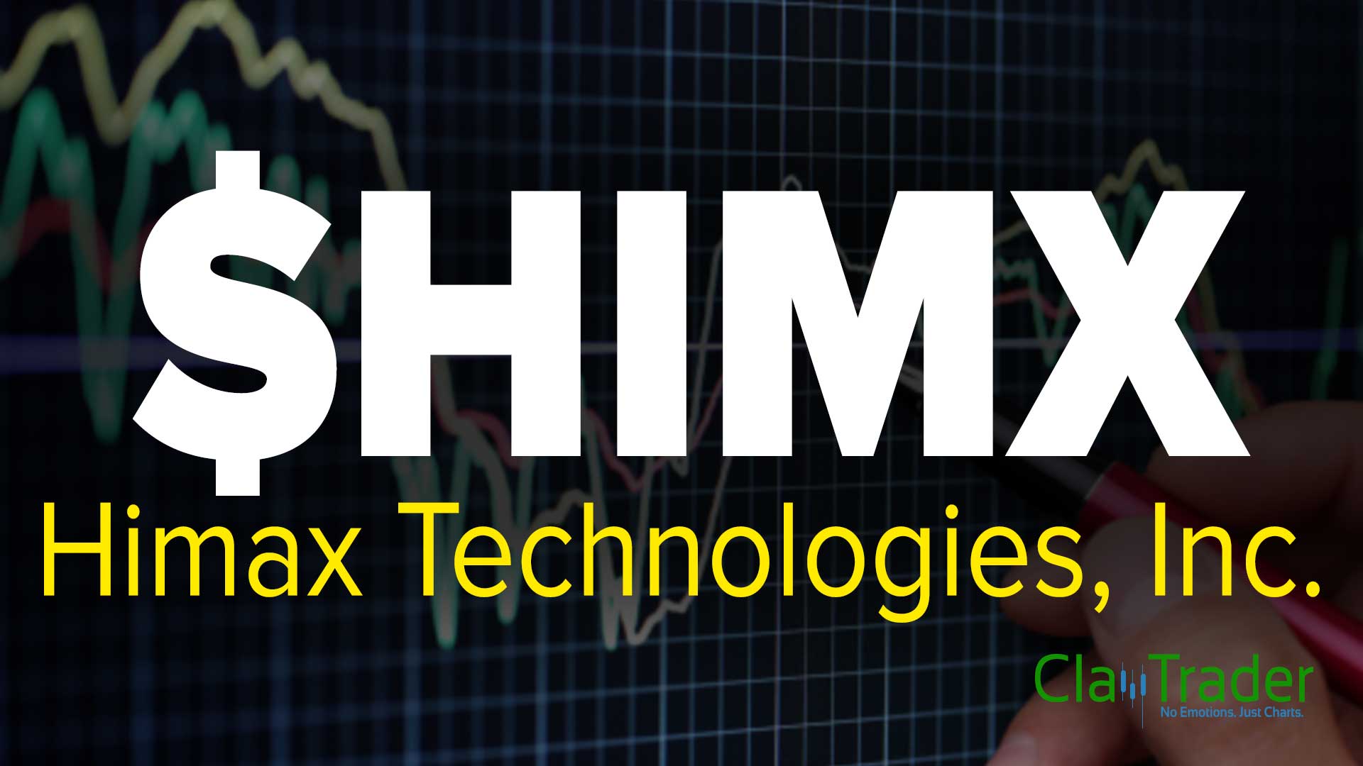 Himax Technologies, Inc. (HIMX) Stock Chart Technical Analysis