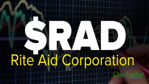 Rite Aid Corporation (RAD) Stock Chart Technical Analysis