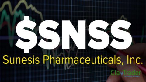 Sunesis Pharmaceuticals, Inc. (SNSS) Stock Chart Technical Analysis