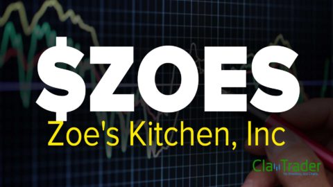 Zoe's Kitchen, Inc (ZOES) Stock Chart Technical Analysis