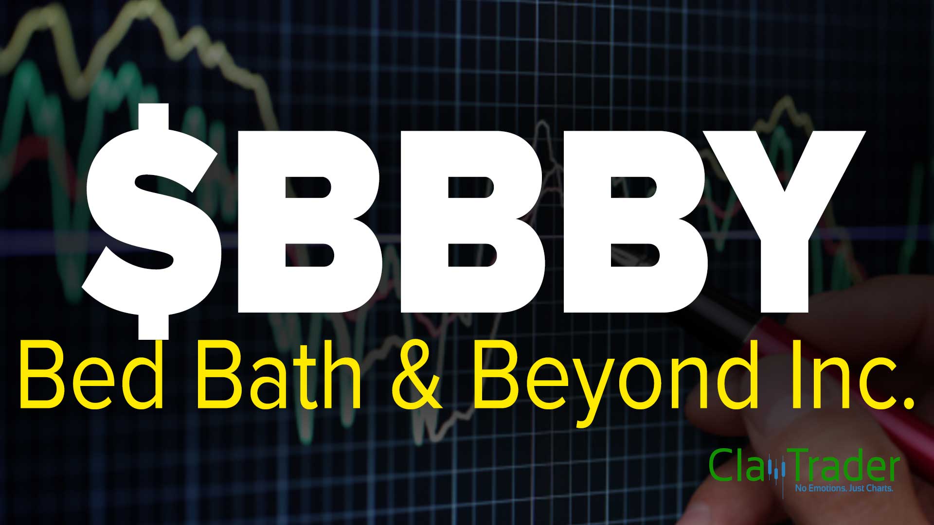 Bed Bath & Beyond Inc. (BBBY) Stock Chart Technical Analysis