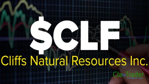 Cliffs Natural Resources Inc. (CLF) Stock Chart Technical Analysis