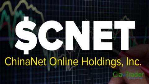 ChinaNet Online Holdings, Inc. (CNET) Stock Chart Technical Analysis