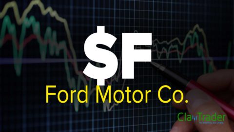 Ford Motor Co. (F) Stock Chart Technical Analysis