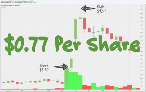 Inner Circle Alert - Himax Technologies, Inc. (HIMX) Chart