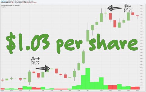 Inner Circle Alert - Himax Technologies, Inc. (HIMX) Chart