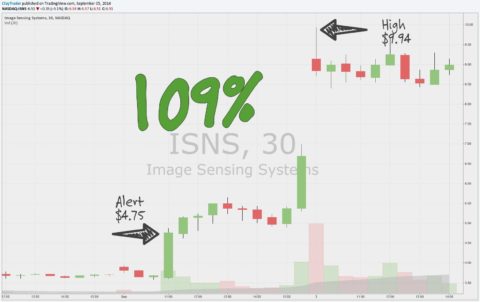Inner Circle Alert - Image Sensing Systems, Inc. (ISNS) Chart