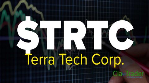 Terra Tech Corp. (TRTC) Stock Chart Technical Analysis