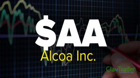 Alcoa Inc. (AA) Stock Chart Technical Analysis