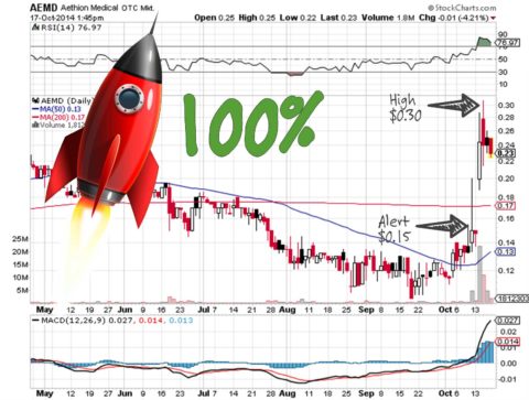 Inner Circle Alert - Aethlon Medical, Inc. (AEMD) - Result