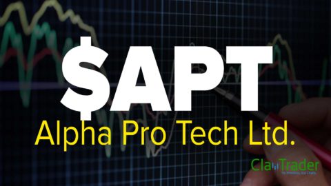 Alpha Pro Tech Ltd. (APT) Stock Chart Technical Analysis