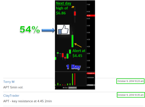 Inner Circle Alert - Alpha Pro Tech Ltd. (APT)