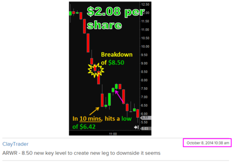 Arrowhead Research Corp. (ARWR)