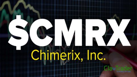 Chimerix, Inc. (CMRX) Stock Chart Technical Analysis