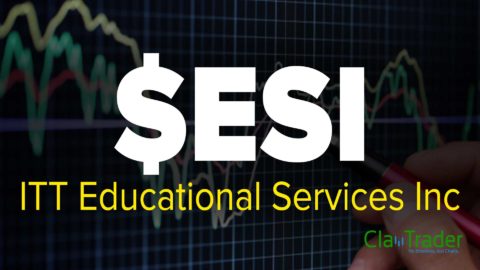 ITT Educational Services Inc (ESI) Stock Chart Technical Analysis