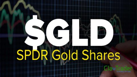 SPDR Gold Shares (GLD) Stock Chart Technical Analysis