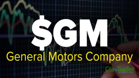 General Motors Company (GM) Stock Chart Technical Analysis