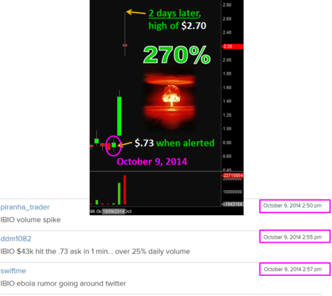 Inner Circle Alert - iBio, Inc. (IBIO)