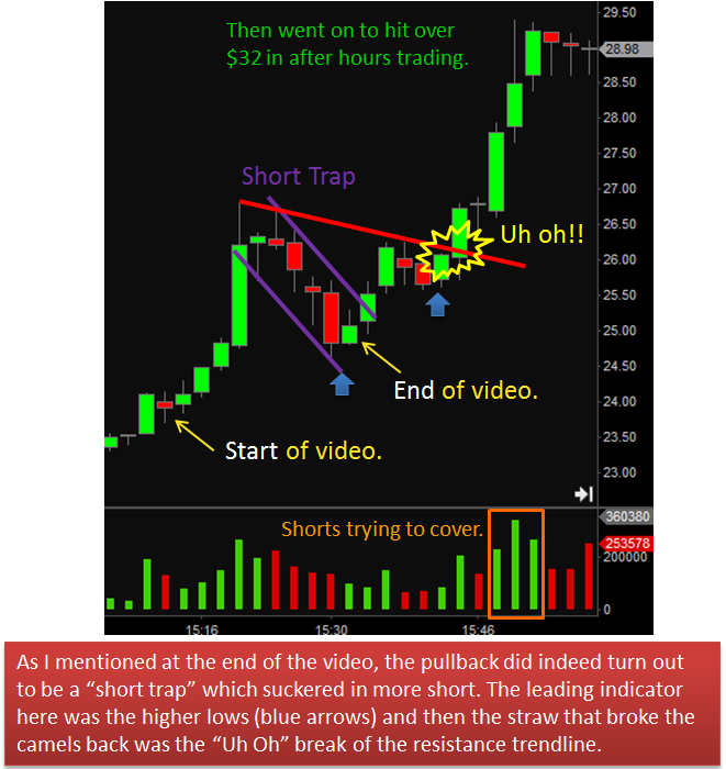 Short Squeezes and Fib Trading with LAKE