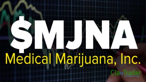 Medical Marijuana, Inc. (MJNA) Stock Chart Technical Analysis