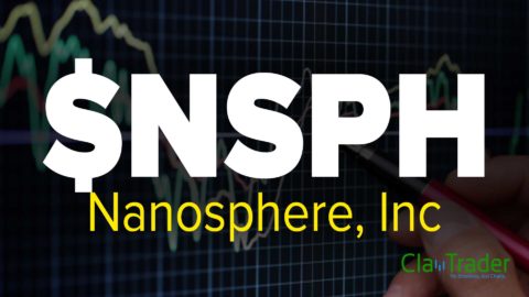 Nanosphere, Inc (NSPH) Stock Chart Technical Analysis