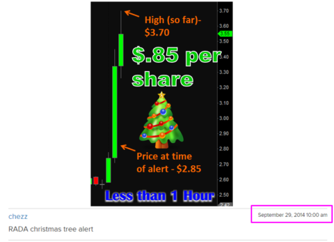 Inner Circle Alert - RADA Electronic Industries Ltd. (RADA)