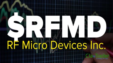 RF Micro Devices Inc. (RFMD) Stock Chart Technical Analysis