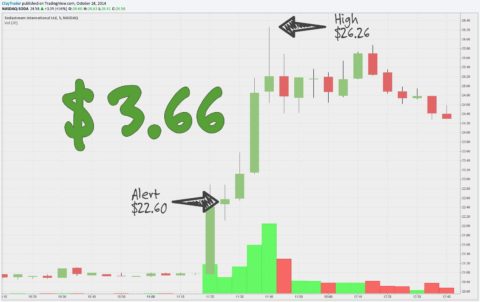 SodaStream International Ltd. (SODA)