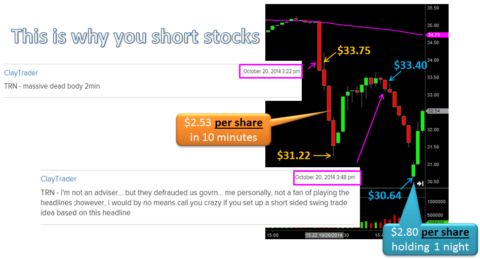 Trinity Industries Inc. (TRN)