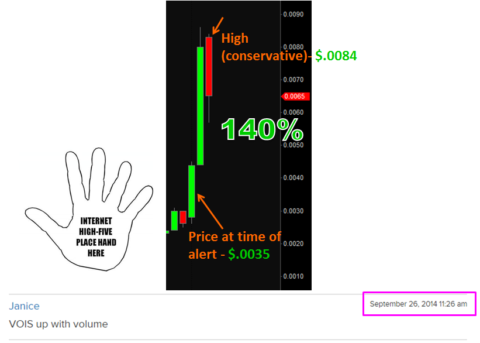 Inner Circle Alert - Mind Solutions, Inc. (VOIS)