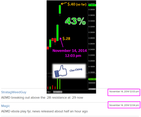 Aethlon Medical, Inc. ($AEMD)