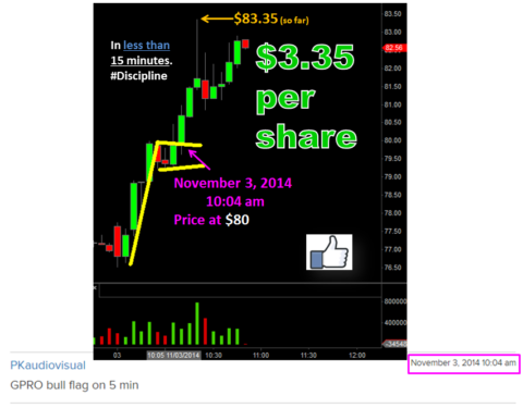 GoPro Inc (GPRO)