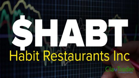 Habit Restaurants Inc (HABT) Stock Chart Technical Analysis