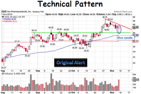 ISIS Pharmaceuticals, Inc. ($ISIS)