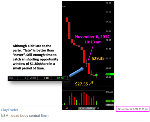 Nationstar Mortgage Holdings Inc (NSM)