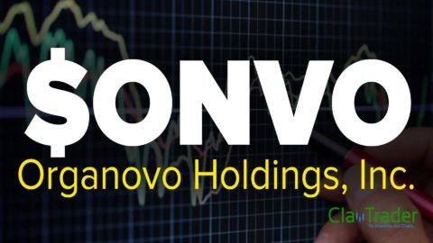 Organovo Holdings, Inc. (ONVO) Stock Chart Technical Analysis