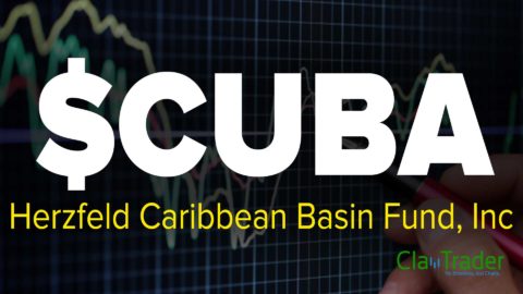 Herzfeld Caribbean Basin Fund, Inc ($CUBA) Stock Chart Technical Analysis