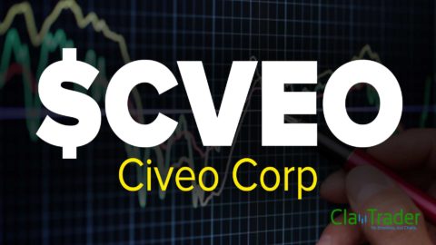 Civeo Corp ($CVEO) Stock Chart Technical Analysis